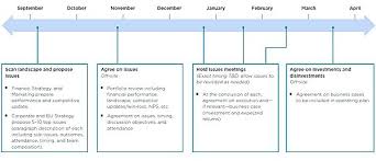 Download Employee Engagement Team Action Plan Template Format To ...