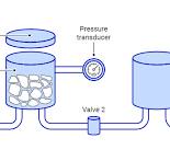 Gas Pycnometry Analysis for Density Measurement | Measurlabs