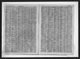 Image 8 of Dun and Bradstreet Reference Book: March, 1919; Vol. 204, part 2  | Library of Congress