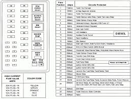 Electrical wiring diagrams, motor home fuses and circuit breakers. Fuse Box Diagram Ford Rv Diagram Base Website Ford Rv Ace Motorhome Wiring Diagram