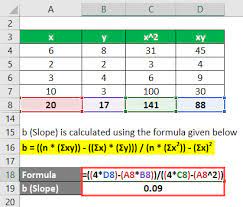(round your answer to four decimal places.) Regression Formula How To Calculate Regression Excel Template