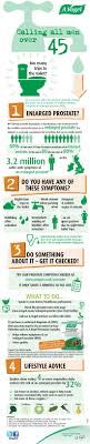 Pin On Cancer Infographics