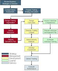 Training Development Toolkit Training And Development Game Tester Jobs Management Development