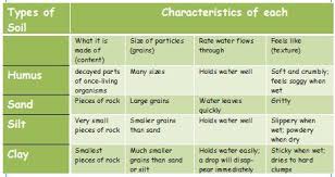 Topic 1 2 Soils Welcome To Earths Materials And Changes