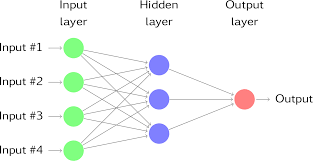 Former webe web models dori and tori speak out. 11 3 Neural Network Models Forecasting Principles And Practice 2nd Ed