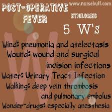 Image result for Postoperative Fever
