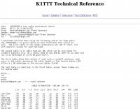 coaxial cables attenuation charts resource detail the