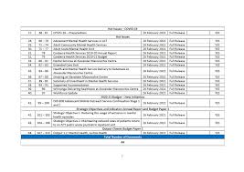 These viruses share some common features such as preferential replication in macrophages, ability to establish persistence, and antigenic diversity. Https Health Act Gov Au Sites Default Files 2021 04 Foi21 08 20chs 20response Pdf