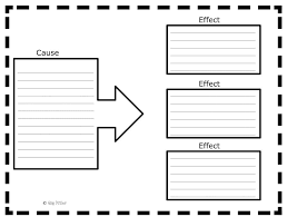 text structures cause and effect