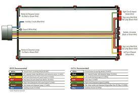 Trailer Wiring 101 Trailer Light Wiring Trailer Wiring Diagram Homemade Trailer
