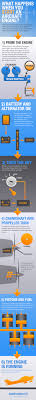 Lolученик (63) 2 года назад. What Happens When You Start An Aircraft Engine Infographic Boldmethod