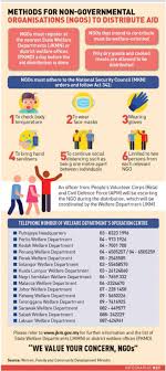 This page introducing companies that are developing business in taxation/legal. Mco New Sop For Ngos Aid Distribution Efforts
