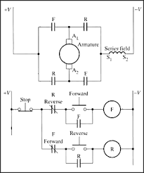 Yamaha golf cart starter generator wiring diagram : Dc Motors Made In The Usa Range 12 Volt Dc Motors Thru 144 Volt Dc Motors High Performance Electric Golf Cart Motors Alltrax Golf Cart Controllers