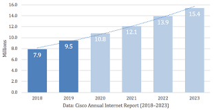 He has the most recognizable name, symbol and theme. Five Most Famous Ddos Attacks And Then Some A10 Networks