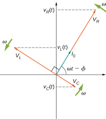 1.phasor diagram of series rl circuit: 11 3 Rlc Series Circuits With Ac Derived Copy Of University Physics Volume 2 Openstax Cnx