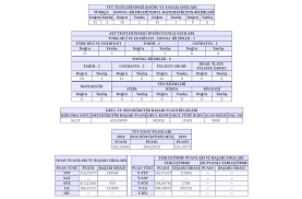 Bazılarının istediği bazılarınız da istemediği gibi geçen bir 2019 yks dönemi oldu.şimdiden kendini mezun diye isimlendiren ve nasıl bir gidişatta ilerlemeye. 2019 Yks Sonuclari Sozel Ana Konu