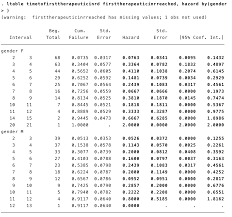 Key facts about the hazard ratio. Life Table And Hazard Ratio Statalist