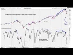 Technical Analysis Of Stock Market Breadth Indicators In