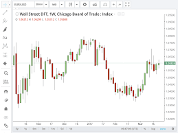 Trading View Chart Sketch File Sketch File Free Graphics