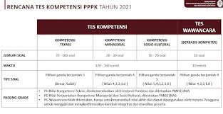 Maybe you would like to learn more about one of these? Ketentuan Pppk 2021