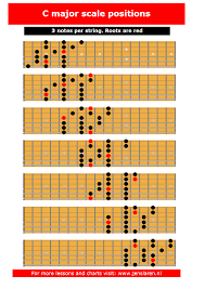 major scale 3 notes per string jens larsen