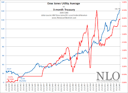 Utility Stocks And Rising Interest Rates New Low Observer