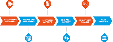 Последние твиты от sii (@sii_chile). Sii Spain Reporting On Vat Info With Sap Document Compliance Pikon Sap Beratung