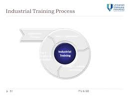 Enggang services & product sdn. Industrial Training Briefing 5 Mar 2014 Block W Ump Gambang Organized By Industrial Training Unit Graduates Employability Itu Ge Industry Partnership Ppt Download