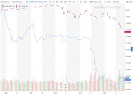 As the drop came so fast, few were ready to handle the. Can Cryptocurrency Hedge Against A Stock Market Crash