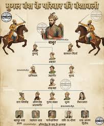 1857, Bahadur Shah Zafar ...