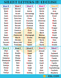 Some students grow up having science as their favorite subject in school. Words With Silent Letters From A Z With Pronunciation Video 7esl