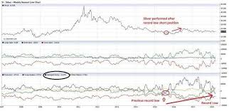 Silver Silver Prices May Break The December Jinx With A