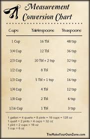 Cup Measuring Chart 2019