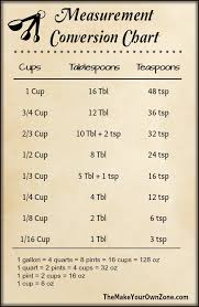 cup measuring chart 2019