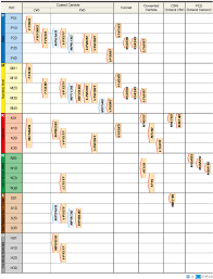 Grades For Milling Milling Application Range Mitsubishi