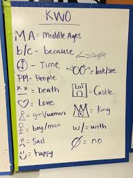 Here's a list of similar words from our thesaurus that you can use instead. Iew Key Word Outline Symbols Writing Classes Kids Writing Writing