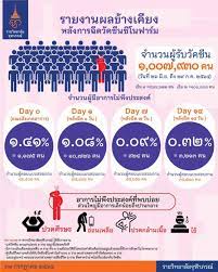 ราชวิทยาลัยจุฬาภรณ์รับวัคซีนตัวเลือกซิโนฟาร์มล็อตแรก 1 ล้านโดส แบ่งเป็น 2 เที่ยว เที่ยวละ 5แสนส่งตรงจากจีนถึงประเทศไทย พร้อมส่งตรวจสอบ. La3ykf9fh9ofum