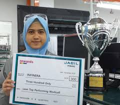 Customs records organized by company. Karyawan Terbaik Malaysia Itu Ternyata Lulusan Smk Mutu Gondanglegi Pwmu Co Portal Berkemajuan