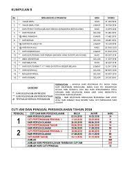 Dewan undangan negeri keempat belas (bajet). 01 Hari Kelepasan Am Negeri Melaka