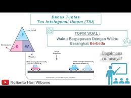Apabila anda mau mengahafal rumusnya, anda bisa menggunakan. Cara Mengerjakan Soal Waktu Berpapasan Pesat Id