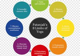 yoga sutras of patanjali yamas ashtanga