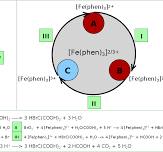 Chemie der Metalle, Kap. 7.1.