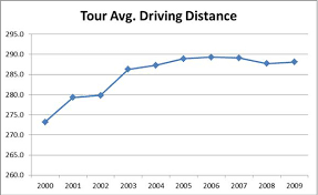 True Or False Golf Radar Systems Are Ruining Golf Golfwrx