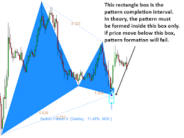How To Draw Triangle In Technical Analysis Harmonic Trading