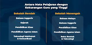 Semakan keputusan permohonan young talent development programme (ytp) 2021 pelajar boleh menyemak keputusan program ytp 2021 bermula 15 julai 2021, 10.00 pagi hingga 19 julai 2021, 5.00 petang melalui pautan di bawah. Pengambilan Khas Guru Kpm Seramai 18 000 Orang My Adha