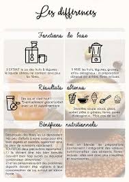 Extracteur Ou Blender Differences Et Guide Pour Faire Le Meilleur Choix