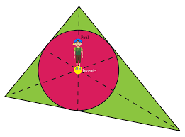 The incenter of a triangle is the point where all three angle bisectors always intersect, and is the center of the triangle's incircle. Incenter Of A Triangle Definition Properties And Examples Cuemath