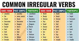 Irregular Verbs Following Is A Big List Of Irregular Verbs In English From A To Z With Esl Pictures To Help Irregular Verbs English Verbs Learn English Words
