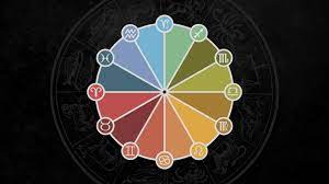The 4 elements of the zodiac. The 12 Signs Of The Zodiac Discovering The Hidden Key To An By Daljeet Peterson Astrolab21 Medium