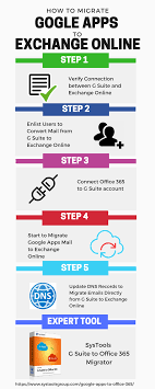 Find The Steps Of Manual Method To Migrate G Suite Mailboxes To Office 365 Also Know About Systools Google Apps To Office 365 Migra Google Apps Office 365 App